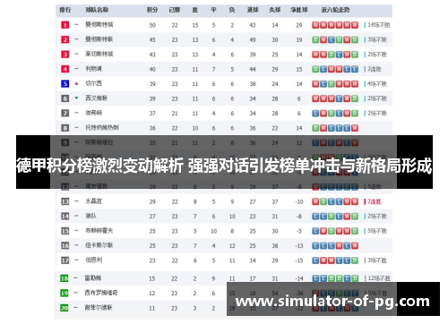 德甲积分榜激烈变动解析 强强对话引发榜单冲击与新格局形成