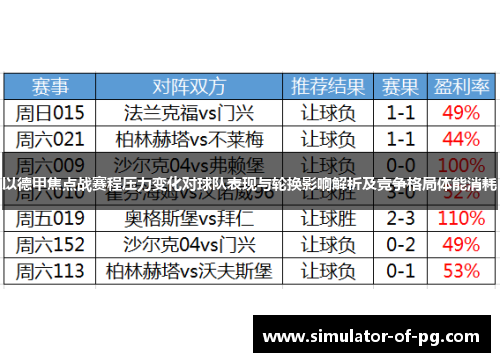 以德甲焦点战赛程压力变化对球队表现与轮换影响解析及竞争格局体能消耗